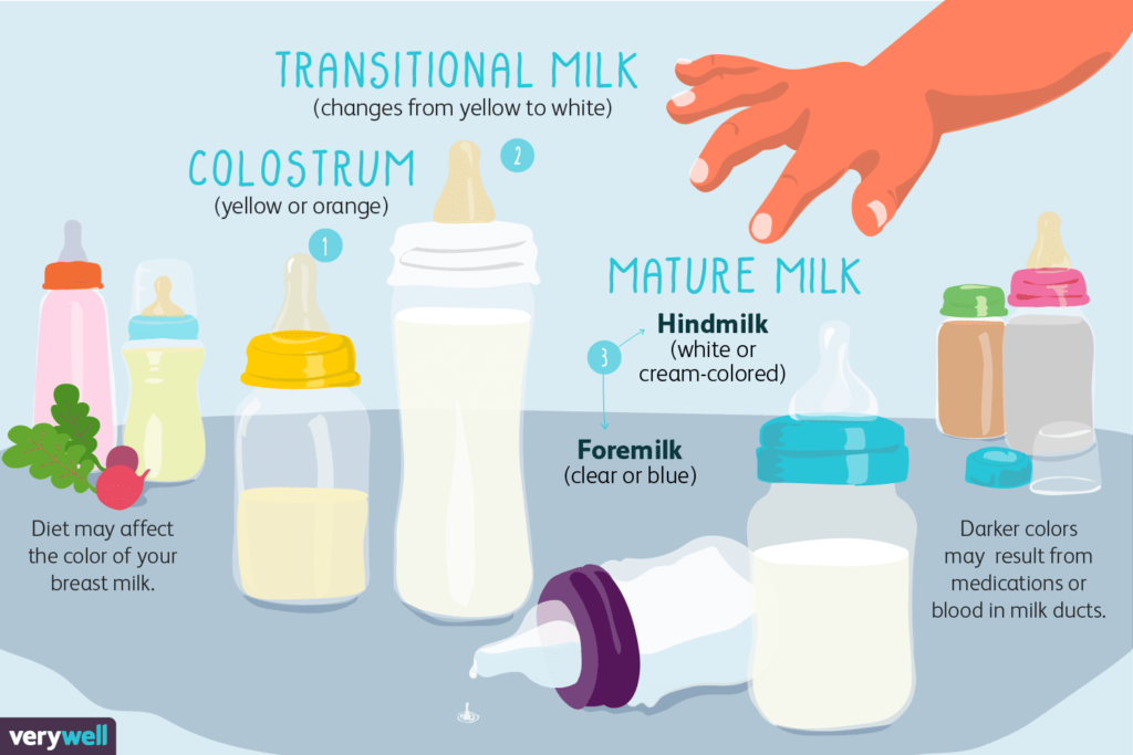 Types of breast milk